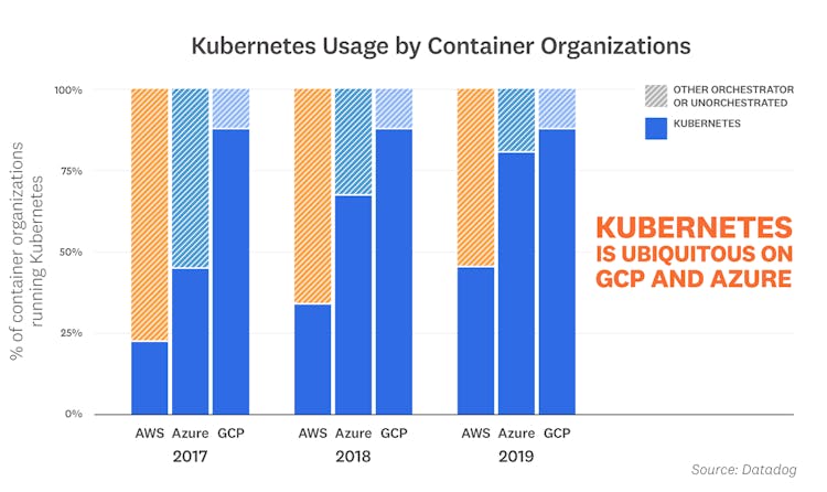 blog/container-report/container-report-2019/container-report-2019-fact-2v2