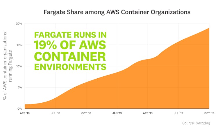 blog/container-report/container-report-2019/container-report-2019-fact-4v2