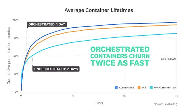 blog/container-report/container-report-2019/container-report-2019-fact-5