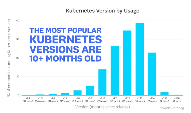 blog/container-report/container-report-2019/container-report-2019-fact-8