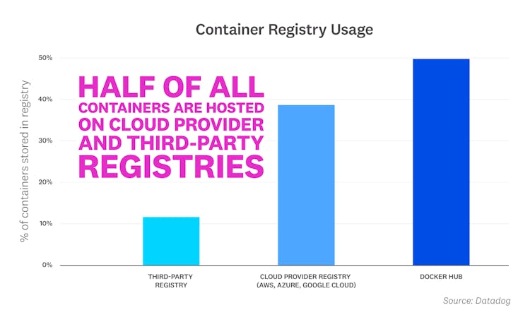 blog/container-report/container-report-2020/2020-container-orchestration-report-FACT-10-v2