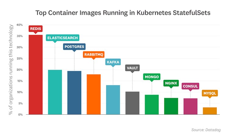 blog/container-report/container-report-2020/2020-container-orchestration-report-FACT-11B