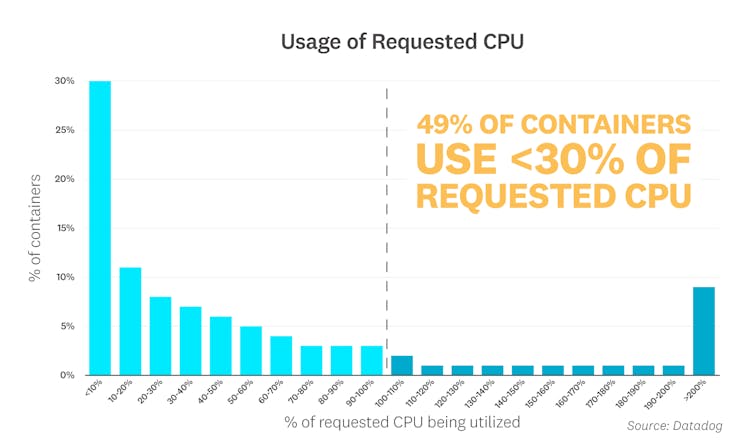 blog/container-report/container-report-2020/2020-container-orchestration-report-FACT-3A