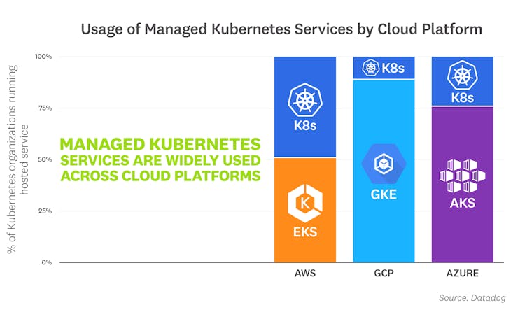 blog/container-report/container-report-2020/2020-container-orchestration-report-FACT-4-v2