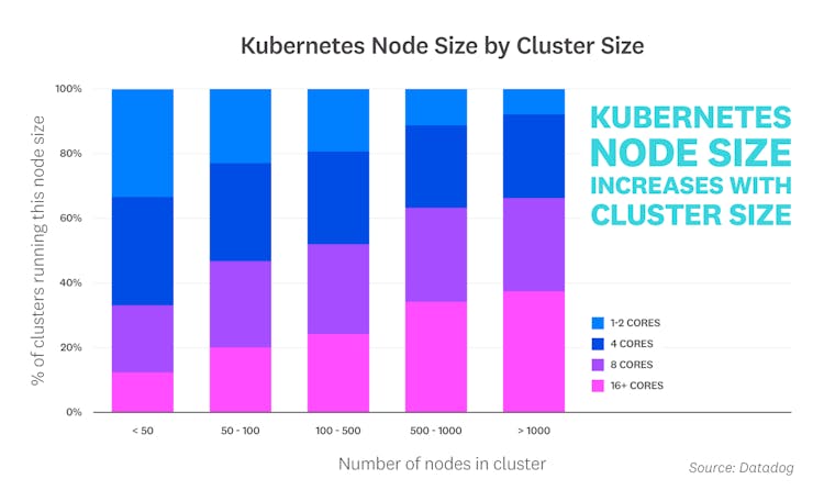 blog/container-report/container-report-2020/2020-container-orchestration-report-FACT-6