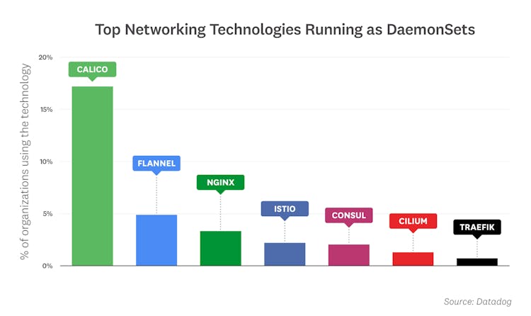 blog/container-report/container-report-2020/2020-container-orchestration-report-FACT-7