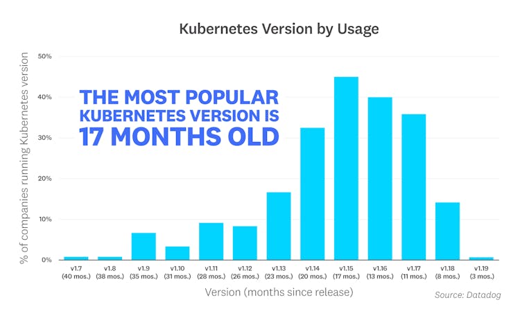 blog/container-report/container-report-2020/2020-container-orchestration-report-FACT-8