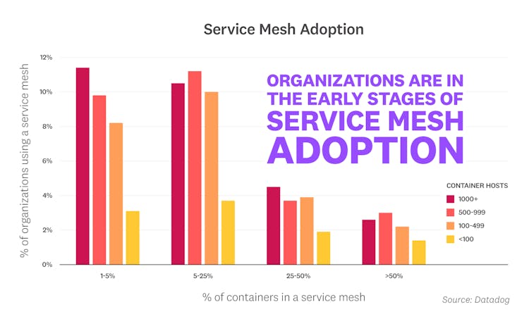 blog/container-report/container-report-2020/2020-container-orchestration-report-FACT-9-v2