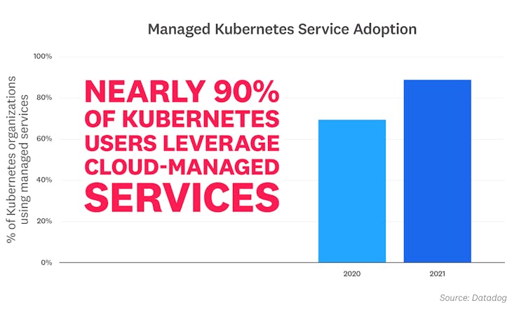 blog/container-report/container-report-2021/2021-container-orchestration-report-FACT-1v2