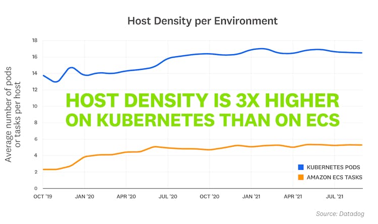 blog/container-report/container-report-2021/2021-container-orchestration-report-FACT-4v2