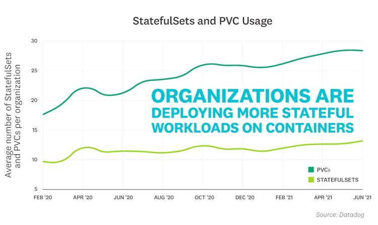 blog/container-report/container-report-2021/2021-container-orchestration-report-FACT-6v2