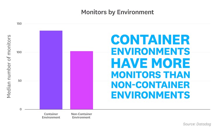 blog/container-report/container-report-2021/2021-container-orchestration-report-FACT-7v2