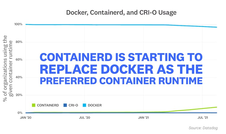 blog/container-report/container-report-2021/2021-container-orchestration-report-FACT-8v2
