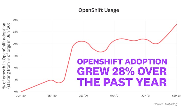 blog/container-report/container-report-2021/2021-container-orchestration-report-FACT-9v2