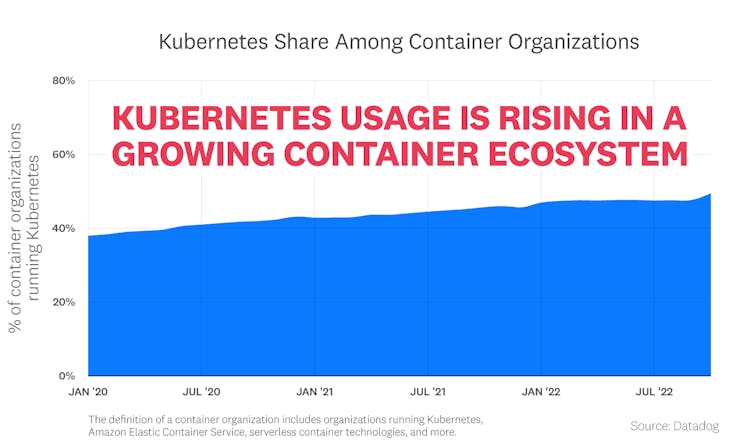 blog/container-report/container-report-2022/2022-container-orchestration-report-FACT-1-rev1