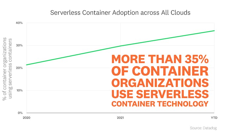 blog/container-report/container-report-2022/2022-container-orchestration-report-FACT-2-rev1