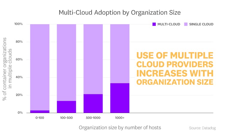 blog/container-report/container-report-2022/2022-container-orchestration-report-FACT-3-rev1