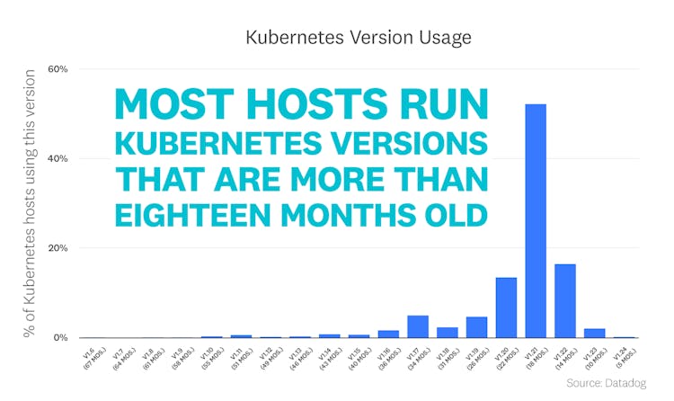 blog/container-report/container-report-2022/2022-container-orchestration-report-FACT-6-rev1