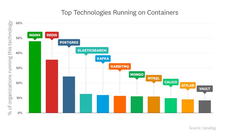 blog/container-report/container-report-2022/2022-container-orchestration-report-FACT-9-1-rev1