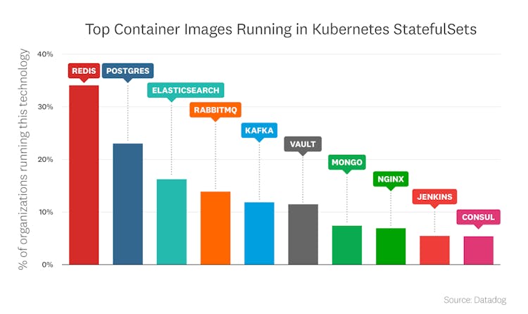 blog/container-report/container-report-2022/2022-container-orchestration-report-FACT-9-2-rev1