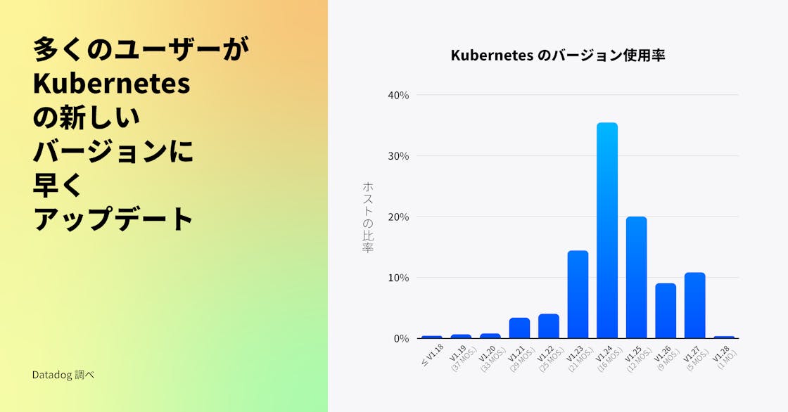 Kubernetes の新しいバージョンへのアップデートが加速している。