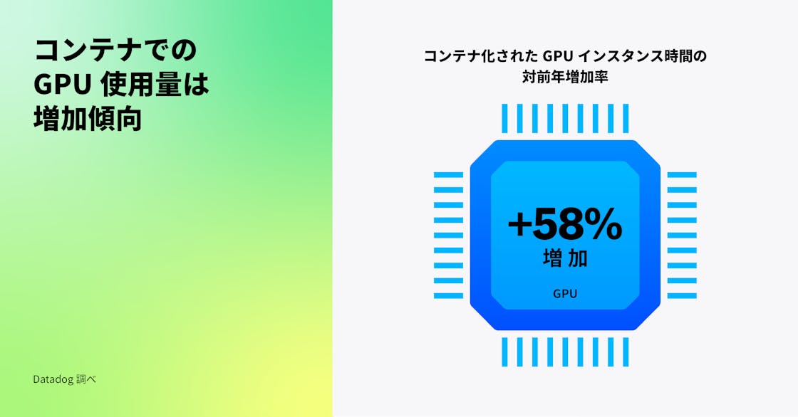 コンテナ型 GPU の利用が増加中。