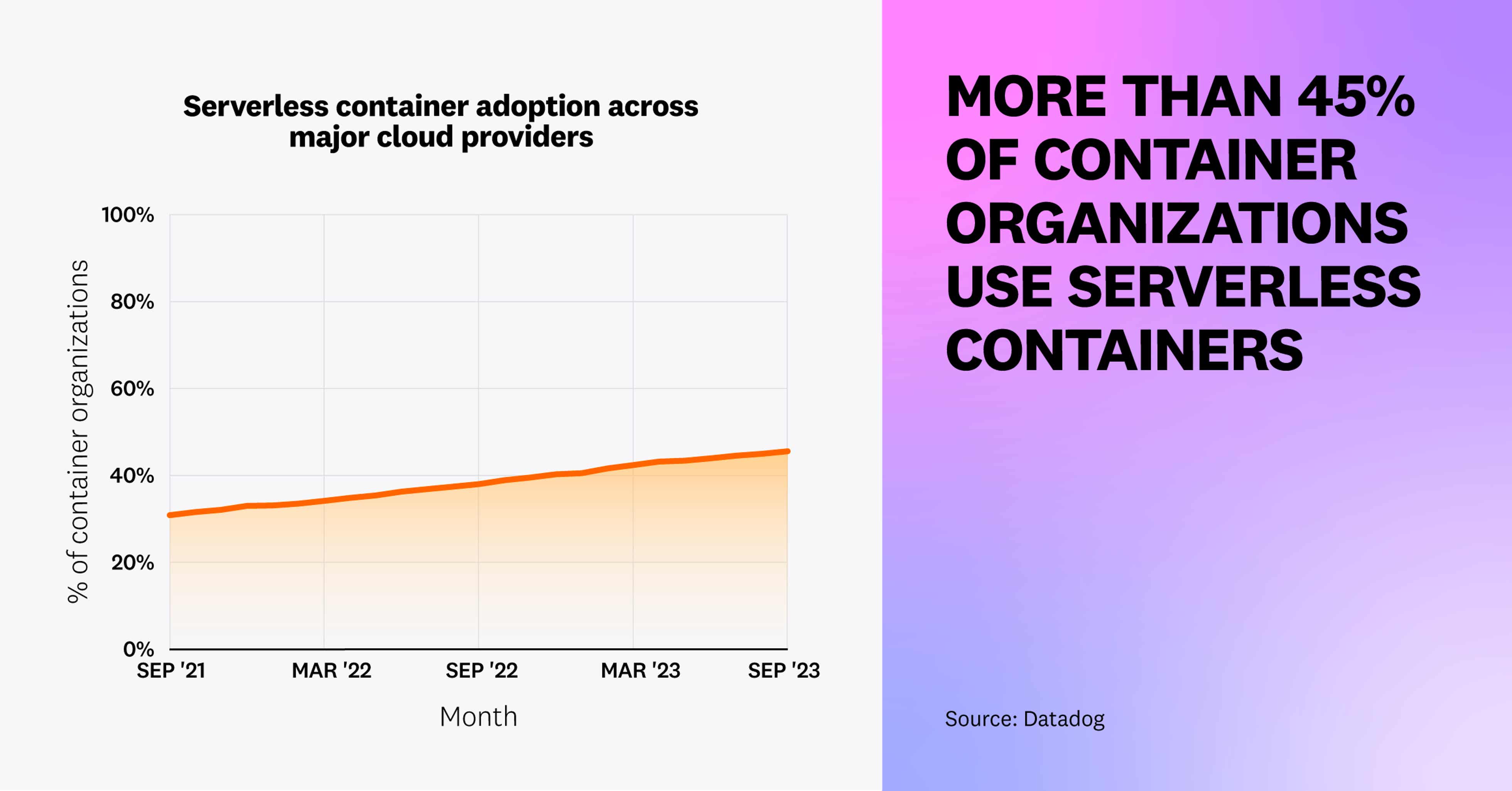Snake Loading Container Utilization 10 insights on real-world container use | Datadog