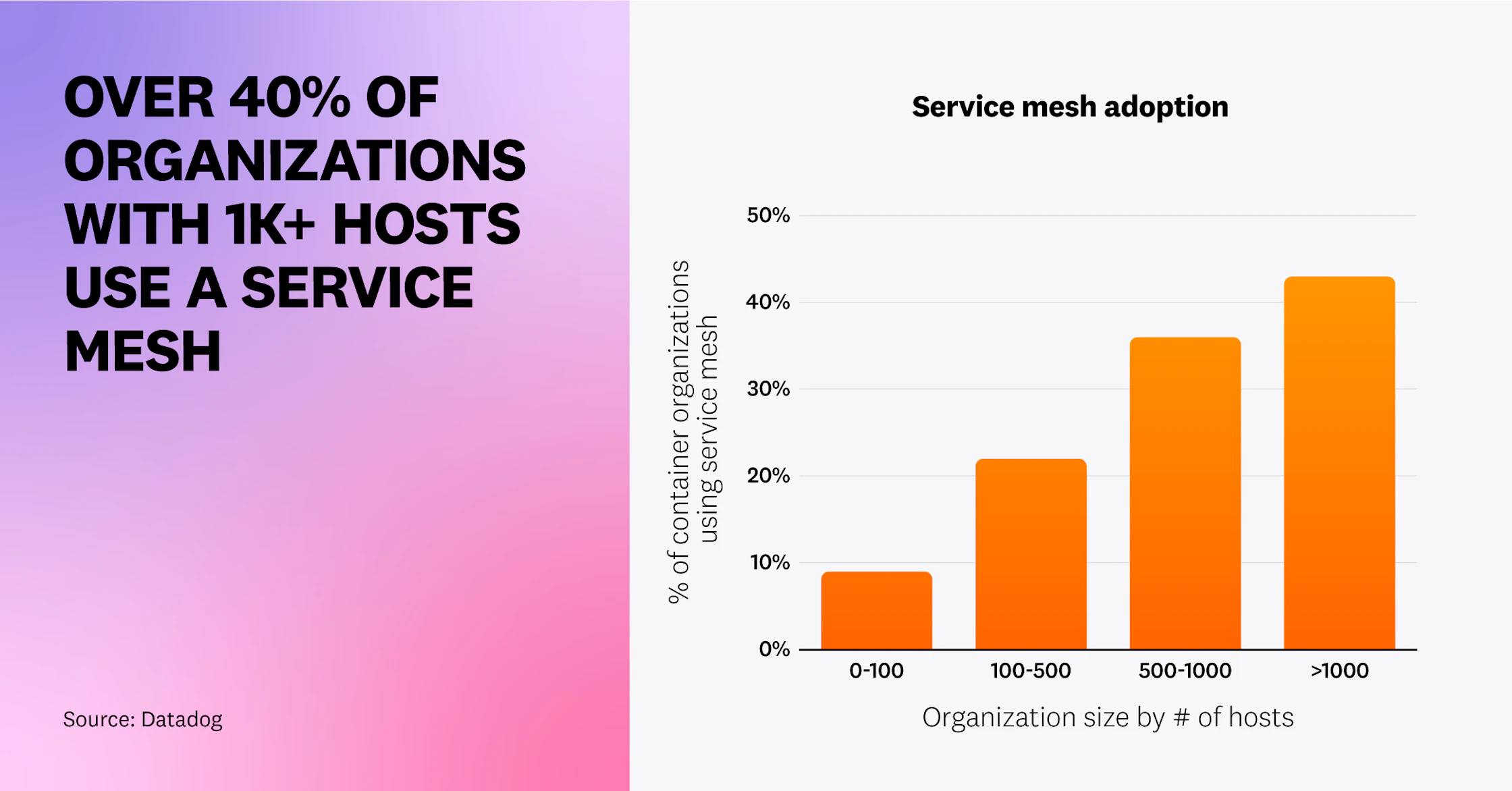 10 insights on real-world container use | Datadog