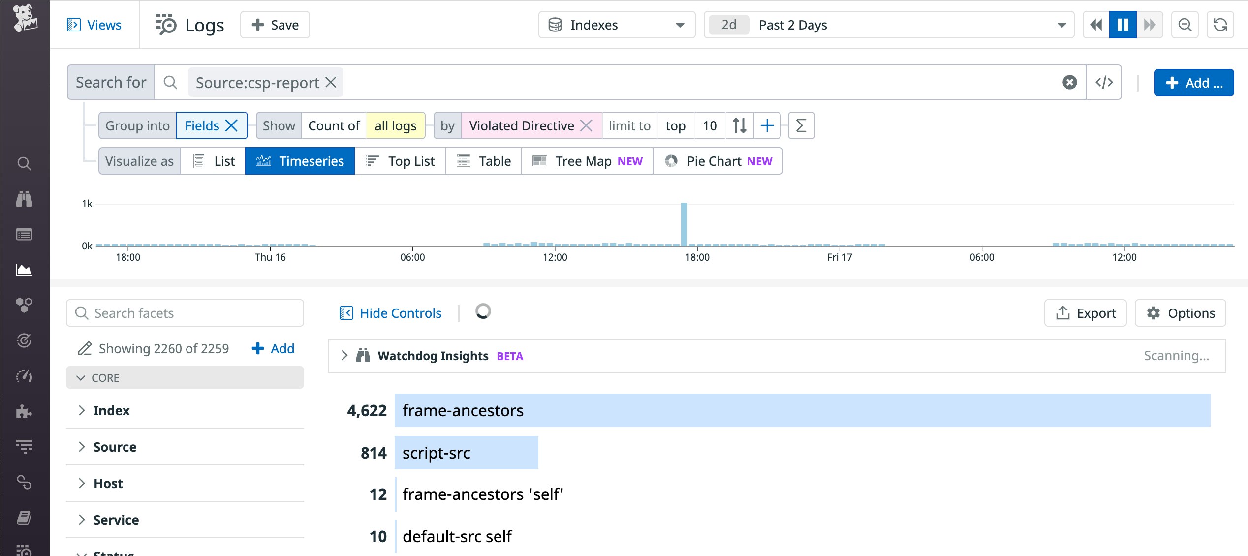 Analyze trends in CSP violations by collecting reports with Datadog. This screenshot shows a toplist of the most commonly violated CSP directives over the past two days. Analyze trends in CSP violations by collecting reports with Datadog. This screenshot shows a toplist of the most commonly violated CSP directives over the past two days.