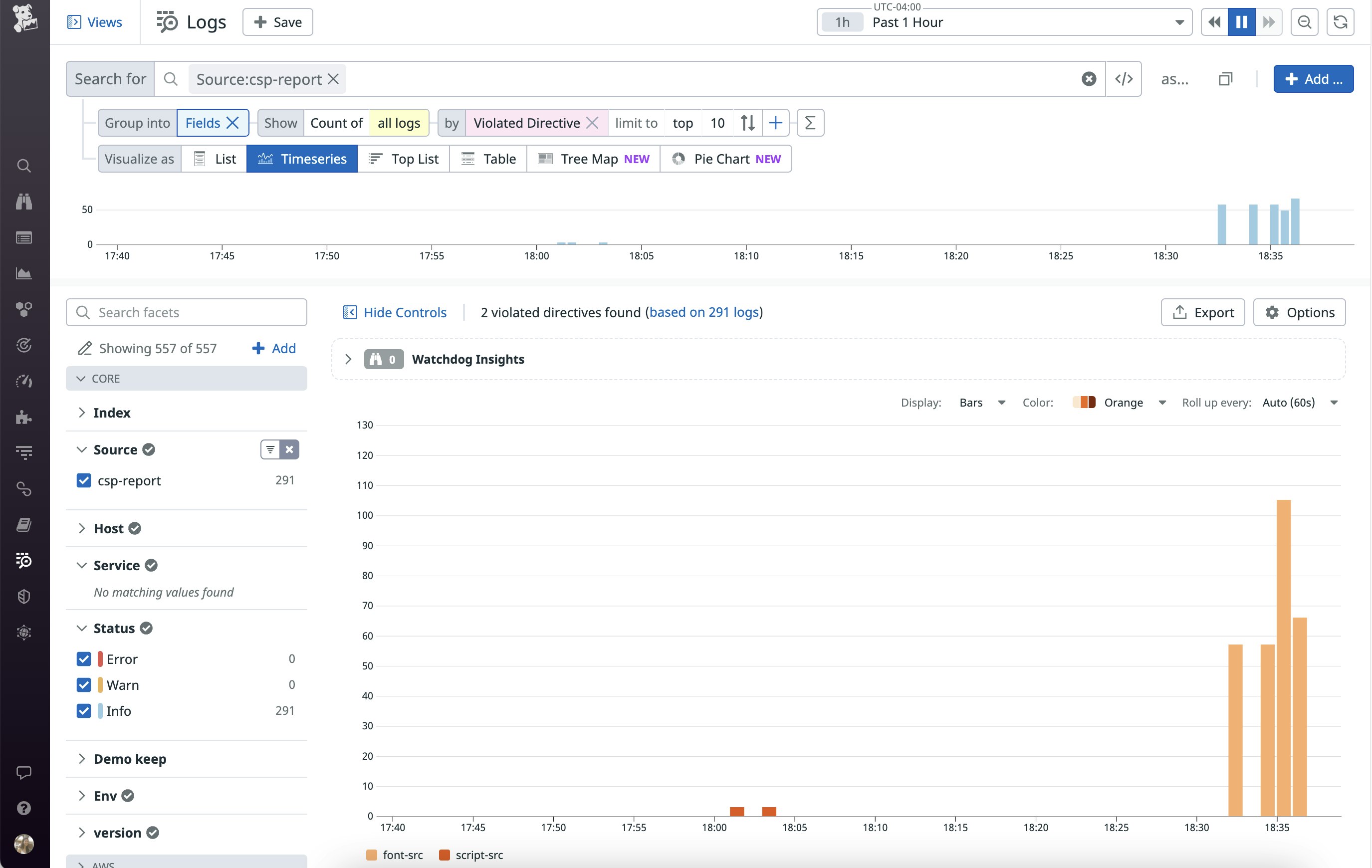 Datadog helps you collect CSP reports so you can spot trends in types of violated directives. Datadog helps you collect CSP reports so you can spot trends in types of violated directives.