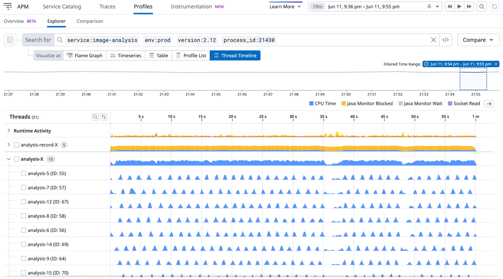 Thread Activity Log Diagnose Runtime and Code Inefficiencies in Production by Using ...