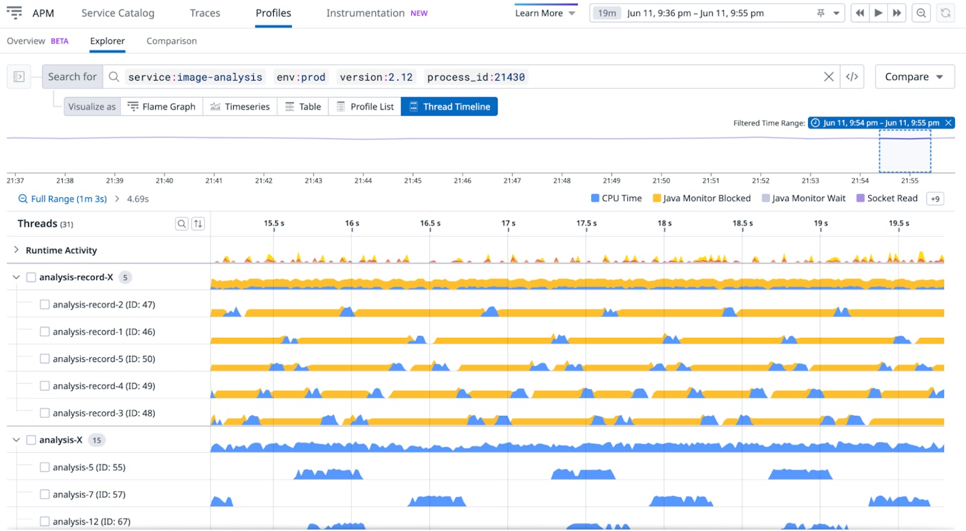 Timeline view shows that only one thread is active at a time Timeline view shows that only one thread is active at a time