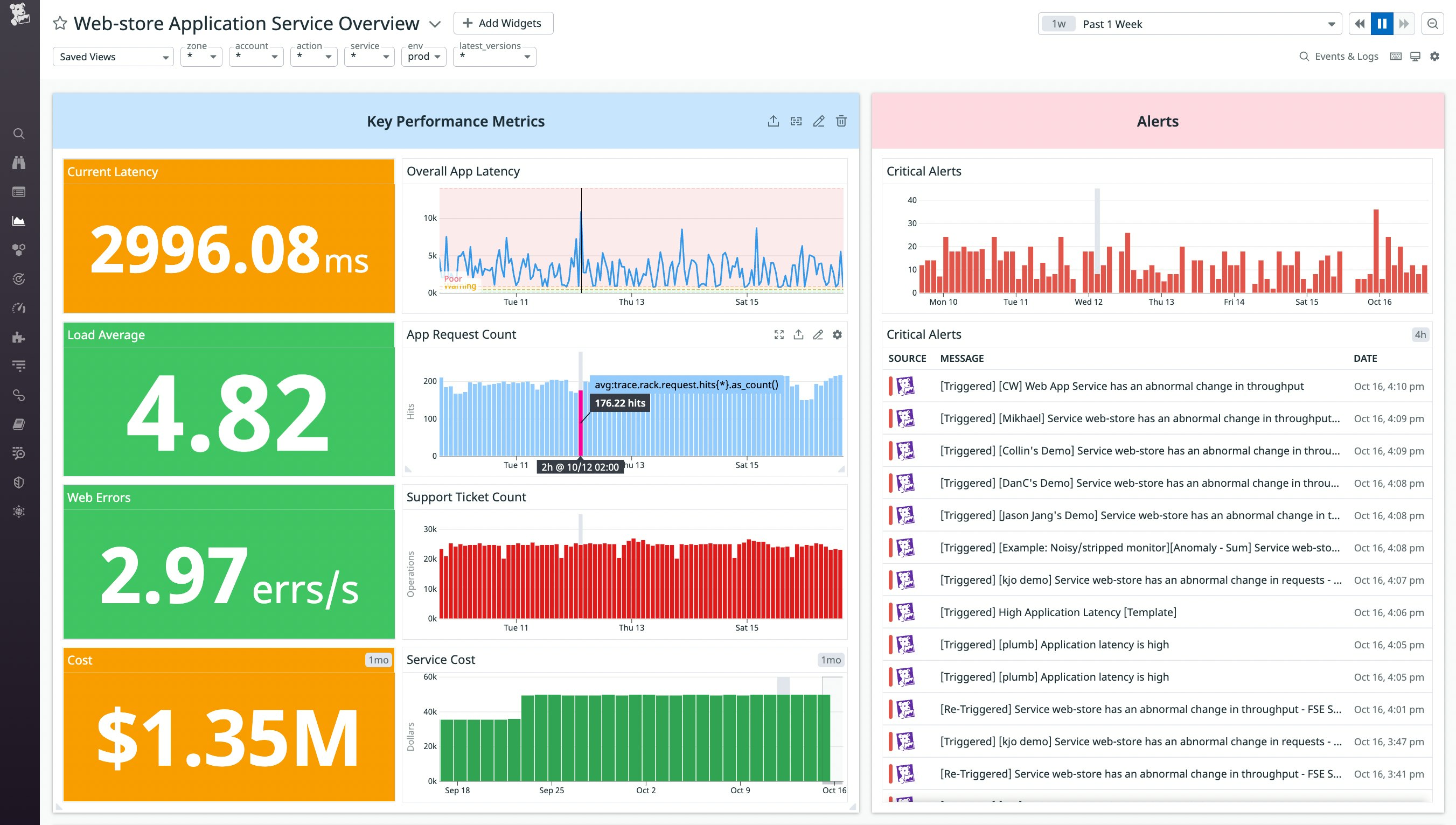 The EC2 cost overview dashboard visualizes a cost summary, daily EC2 costs, and on-demand costs compared to savings plan costs. The EC2 cost overview dashboard visualizes a cost summary, daily EC2 costs, and on-demand costs compared to savings plan costs.