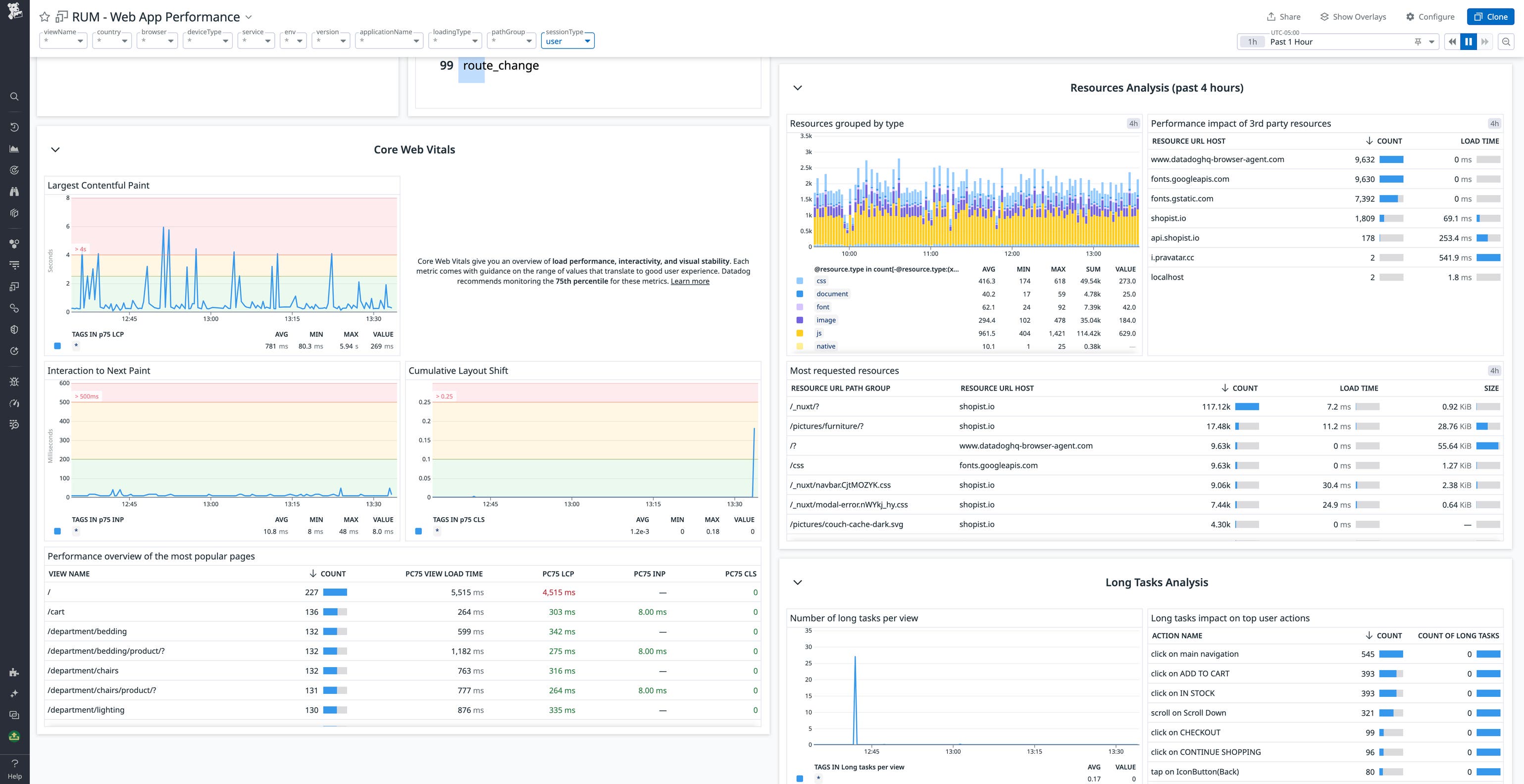 Monitor Core Web Vitals With Datadog RUM And Synthetic Monitoring Datadog monitor-core-web-vitals-with-datadog-rum-and-synthetic-monitoring-datadog
