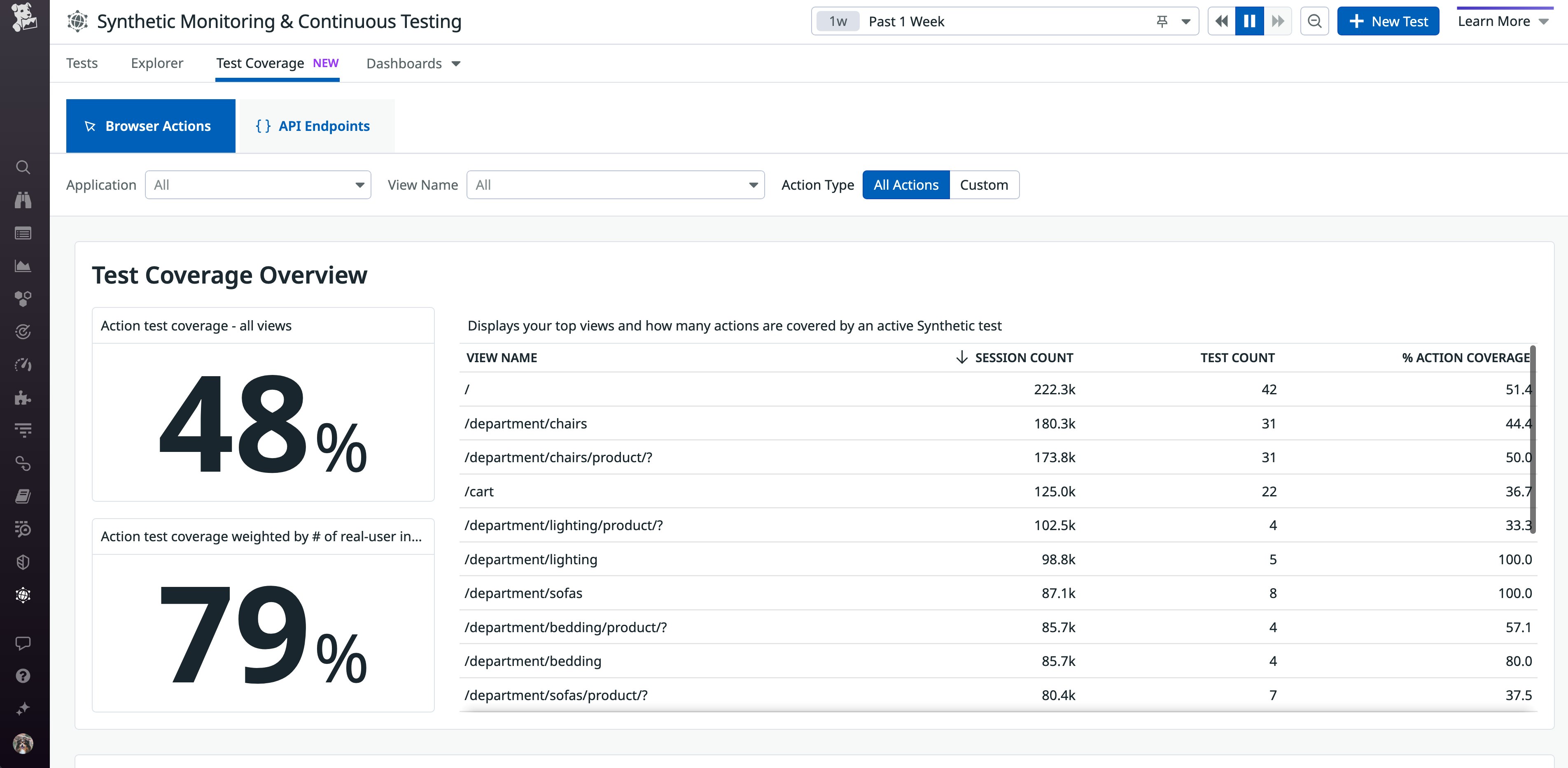 View test coverage for Datadog Synthetic Browser tests View test coverage for Datadog Synthetic Browser tests
