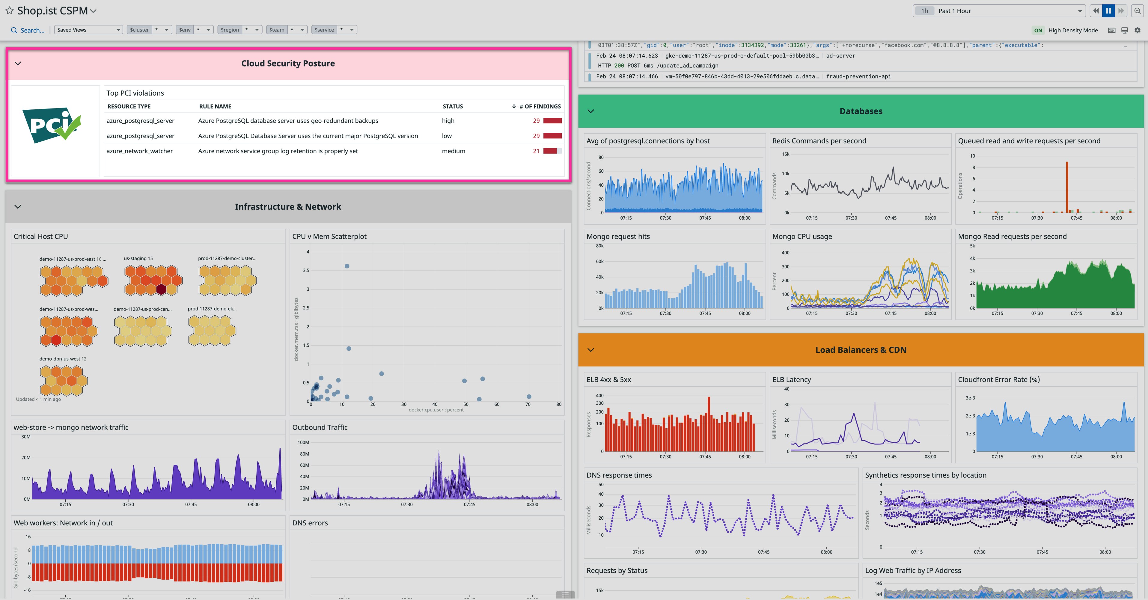 Build dashboards to review Cloud Security Misconfigurations findings alongside other infrastructure data Build dashboards to review Cloud Security Misconfigurations findings alongside other infrastructure data