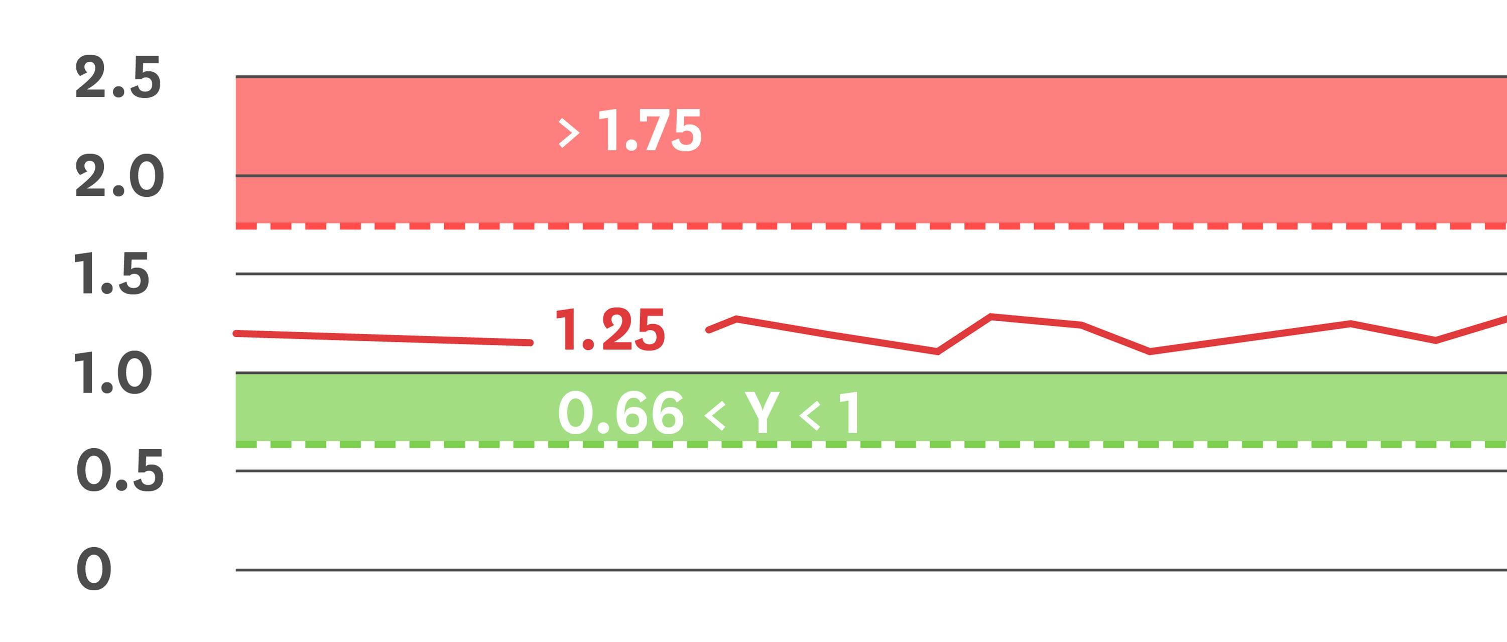 Customize graphs and dashboards with graph markers