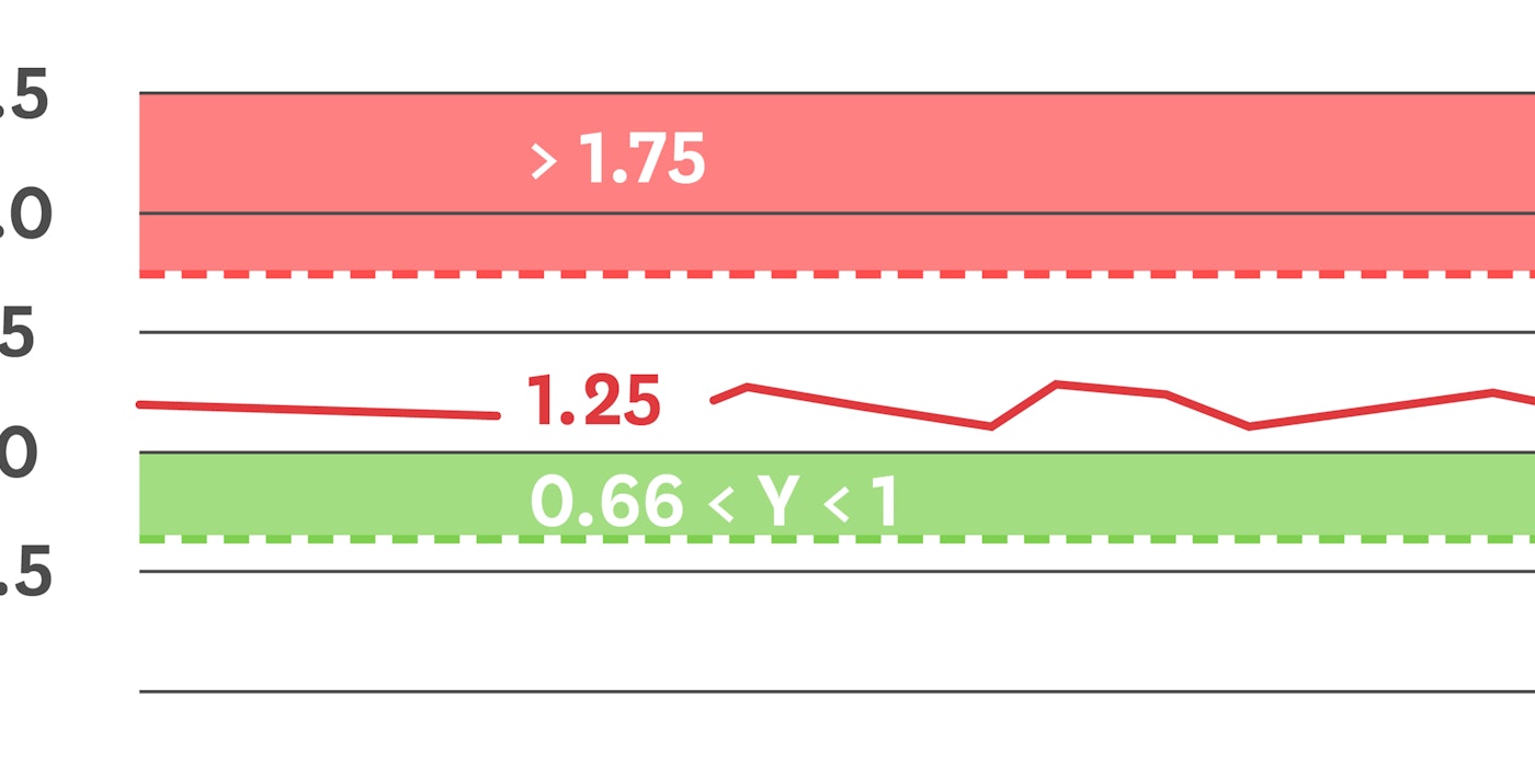 Customize graphs and dashboards with graph markers Customize graphs and dashboards with graph markers