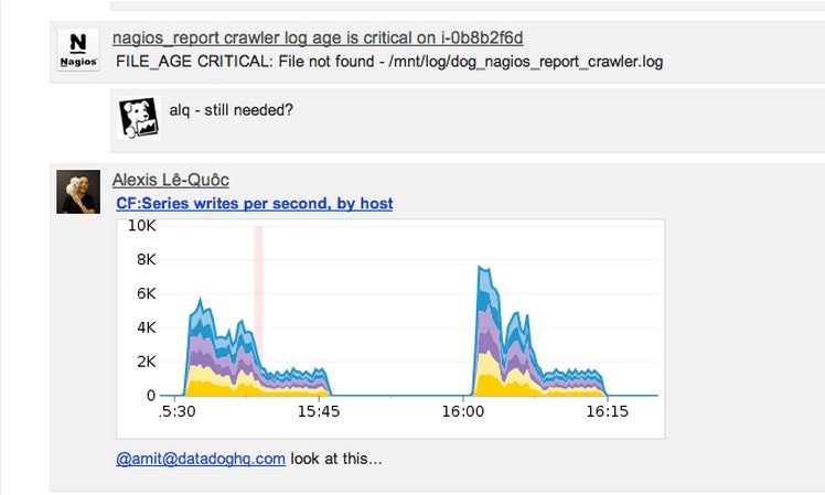 Graphs in the daily digest Graphs in the daily digest