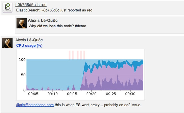 Comments from the team in daily digests Comments from the team in daily digests