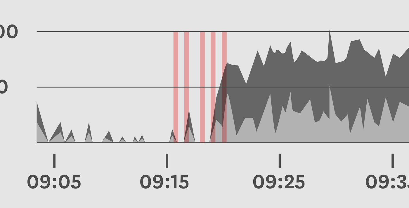 Daily Digests - Understand a Day's App Performance in Seconds Daily Digests - Understand a Day's App Performance in Seconds