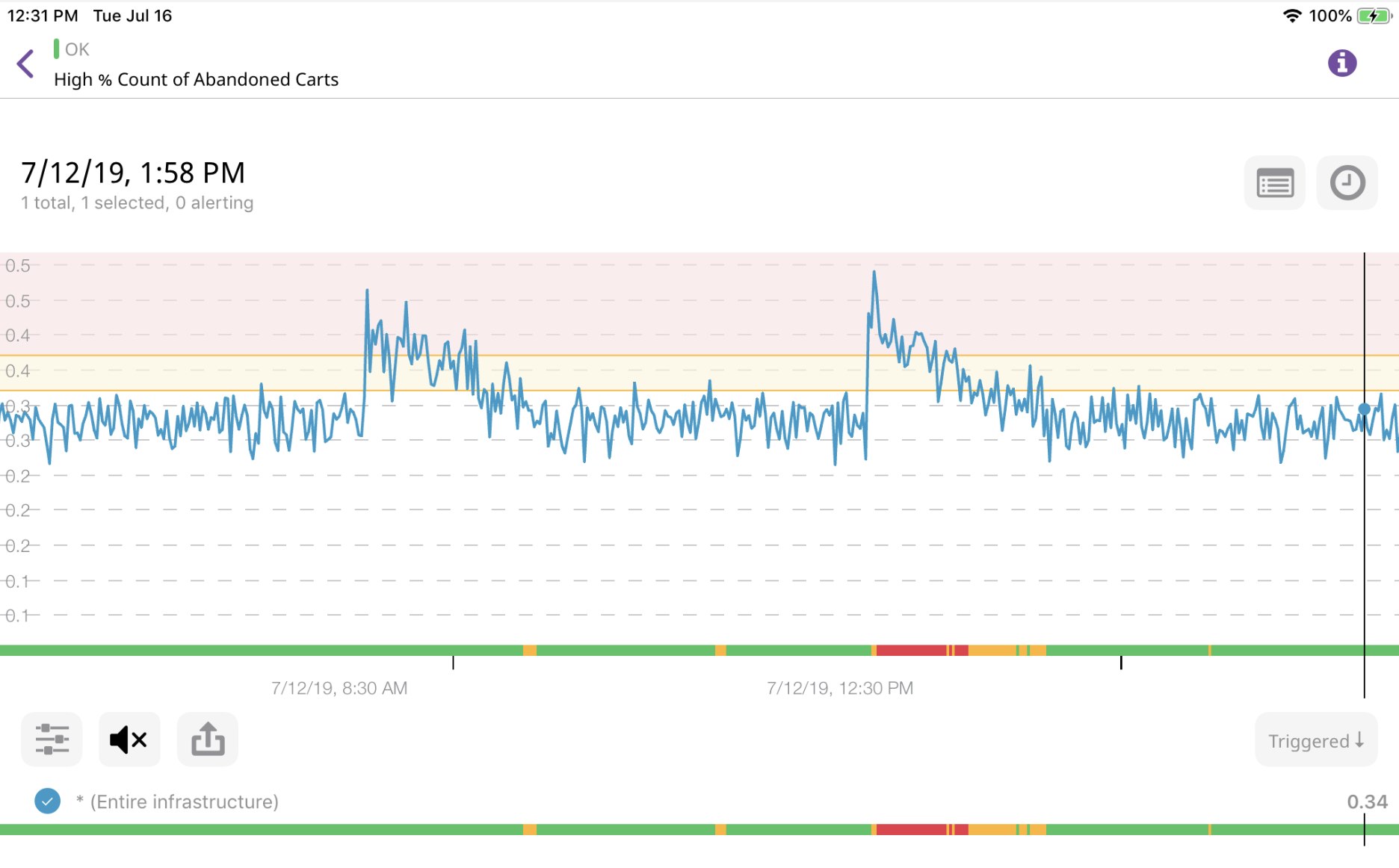Datadog's mobile app will help you troubleshoot on-the-go Datadog's mobile app will help you troubleshoot on-the-go