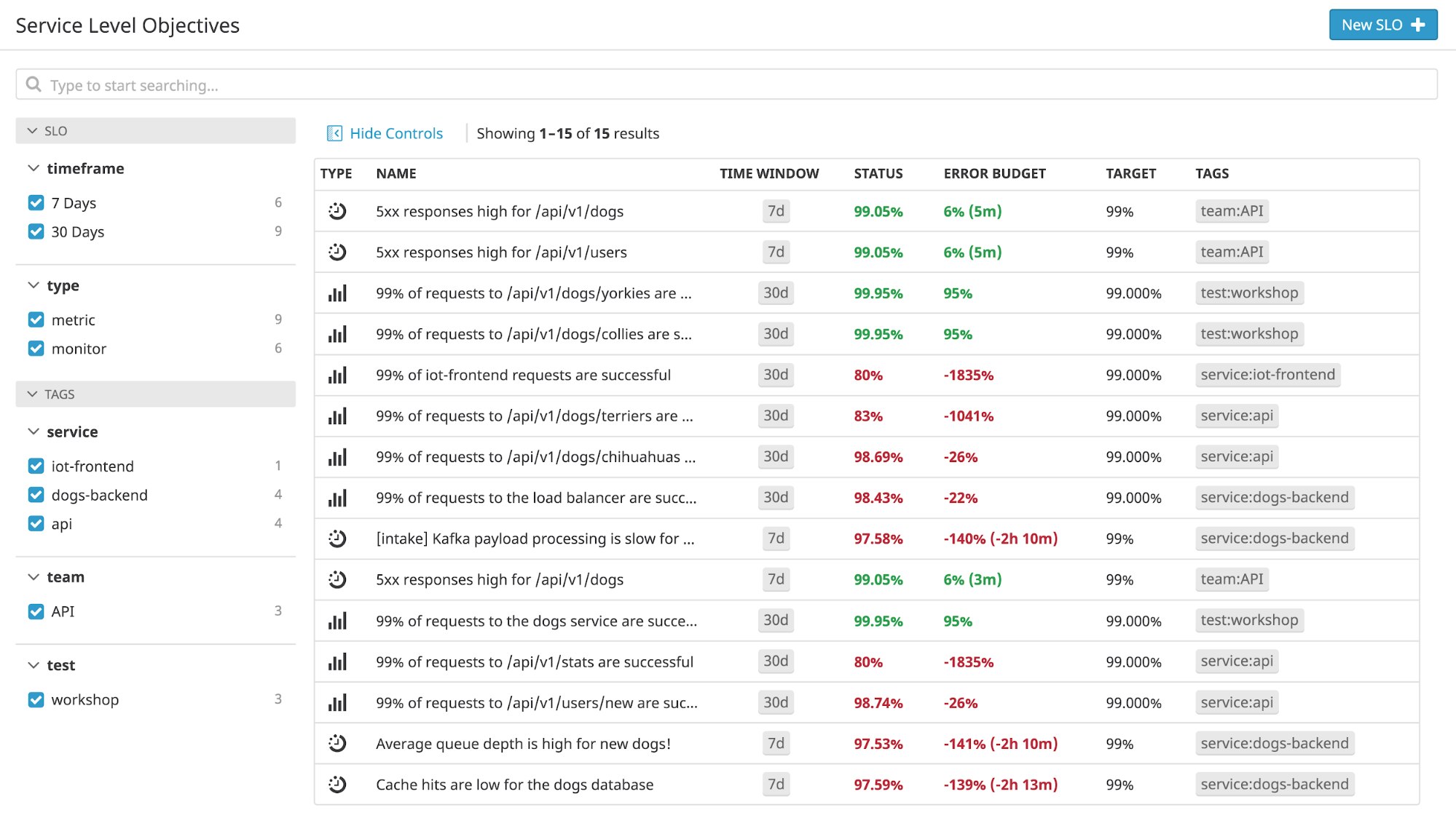 Track SLOs and SLIs with Datadog's new SLO and error budget list view Track SLOs and SLIs with Datadog's new SLO and error budget list view