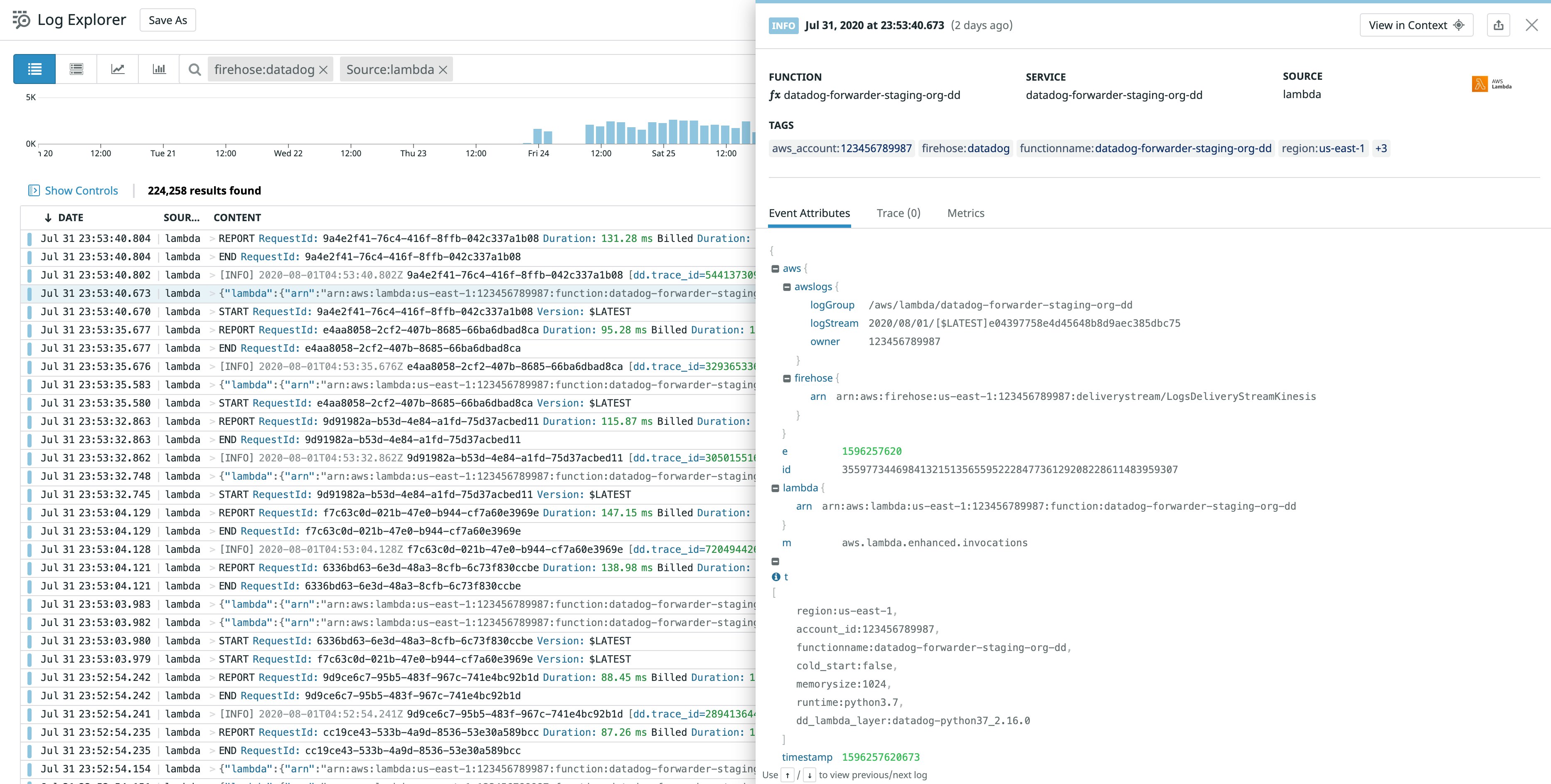 ユーザーは、Amazon Kinesis Data Firehose を介して AWS ログを Datadog に送信できるようになりました。これにより、AWS インフラストラクチャーとアプリケーションをより詳細に可視化できます。 ユーザーは、Amazon Kinesis Data Firehose を介して AWS ログを Datadog に送信できるようになりました。これにより、AWS インフラストラクチャーとアプリケーションをより詳細に可視化できます。