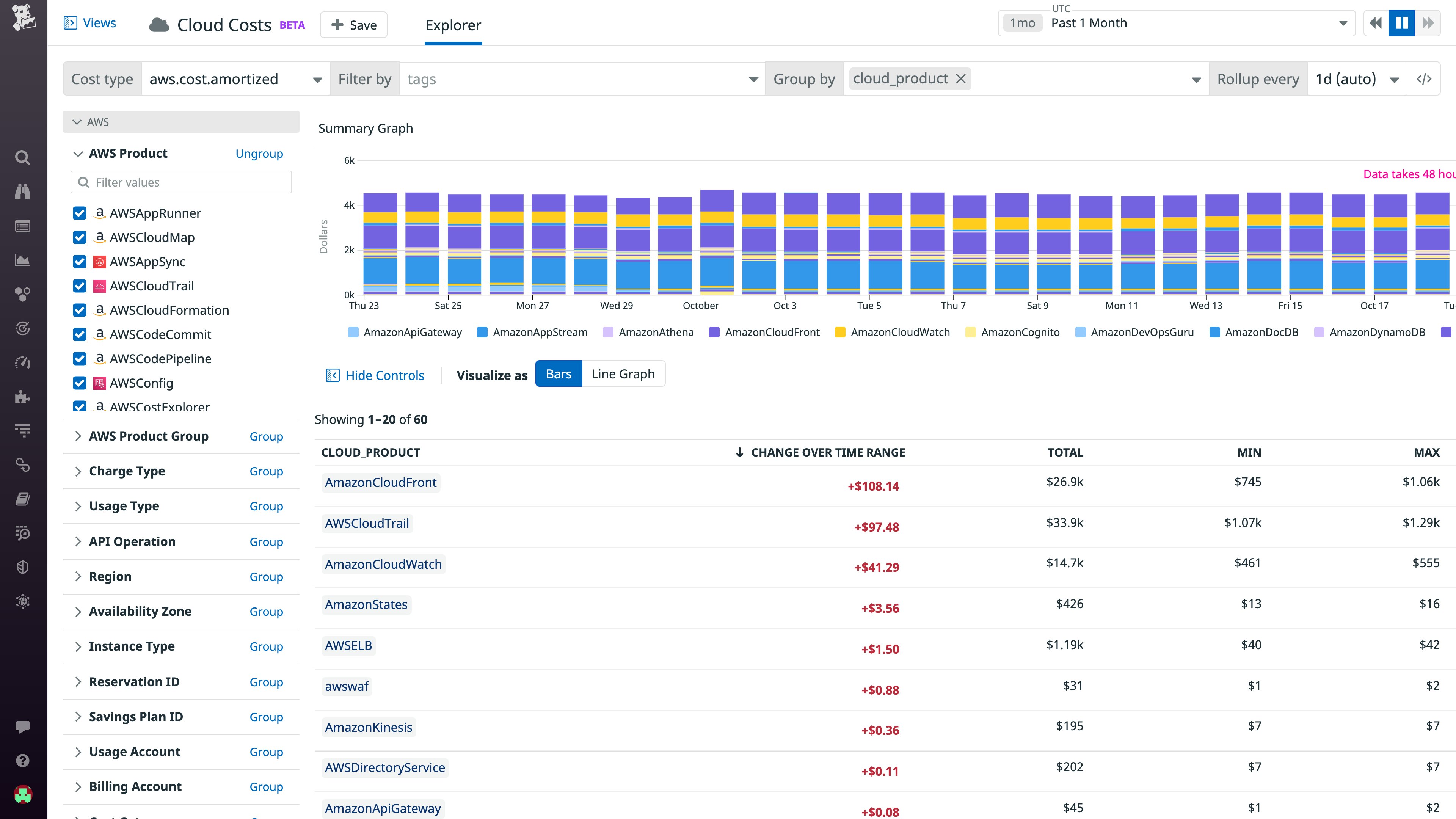 With Cloud Cost Management, you can view cloud spend by team, product, or any dimension you care about With Cloud Cost Management, you can view cloud spend by team, product, or any dimension you care about