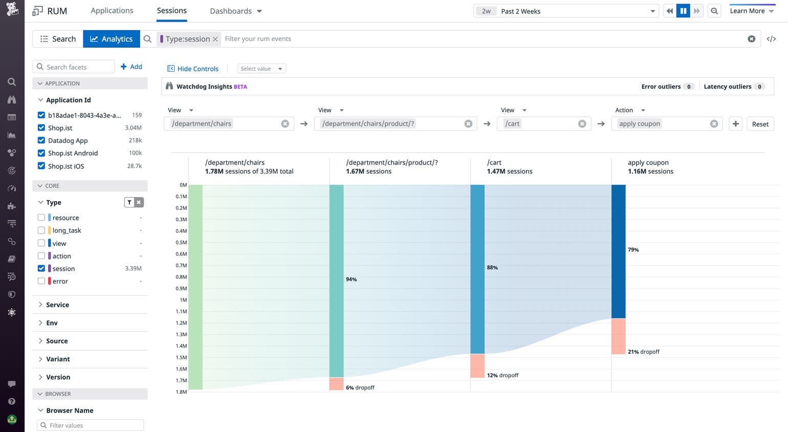 Dash 2021: Guide to Datadog’s newest announcements | Datadog