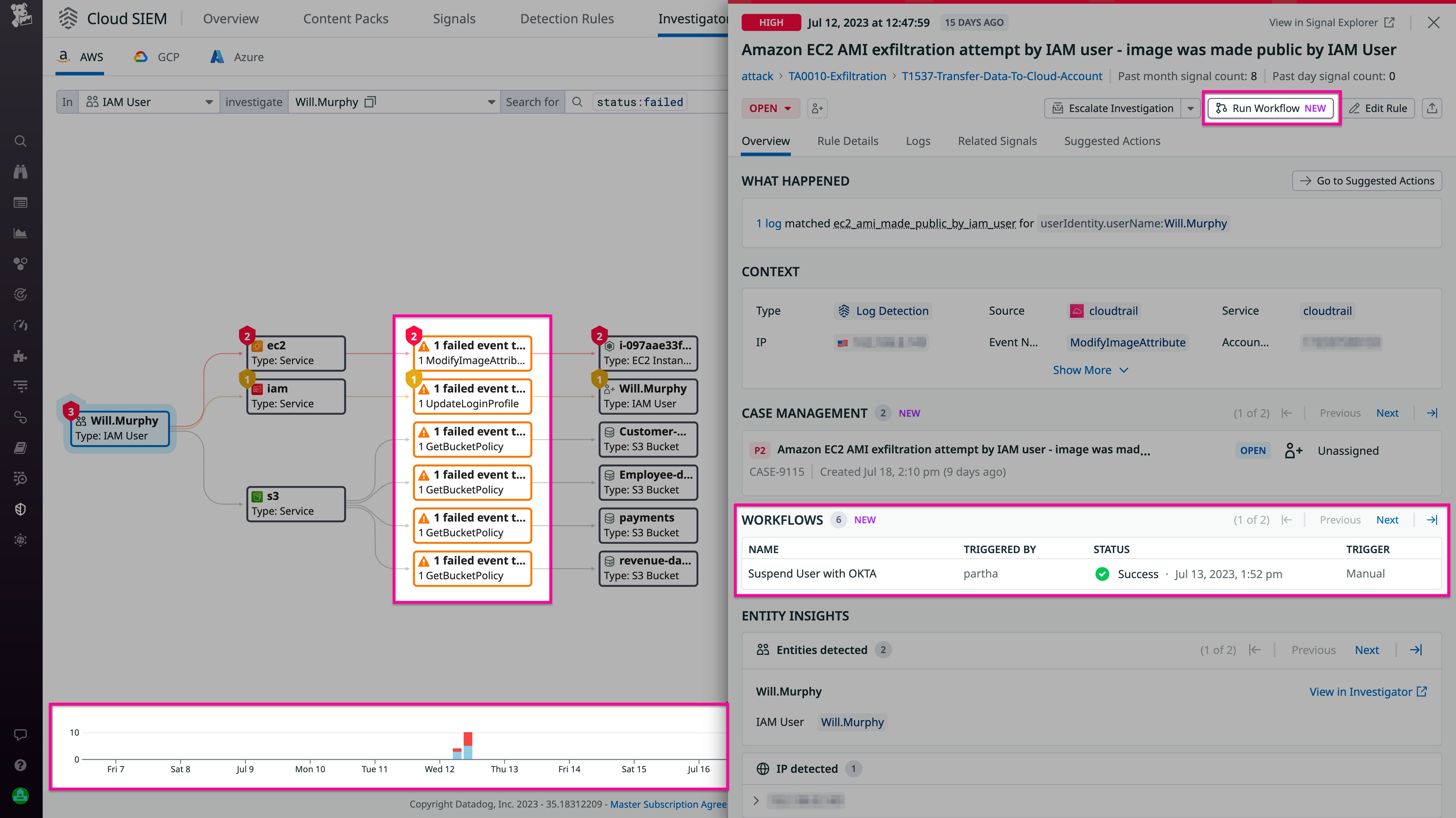 Cloud SIEM Investigator は、S3 サービスに対する失敗したアクションと、攻撃を軽減するために実行されたワークフローを表示します。 Cloud SIEM Investigator は、S3 サービスに対する失敗したアクションと、攻撃を軽減するために実行されたワークフローを表示します。