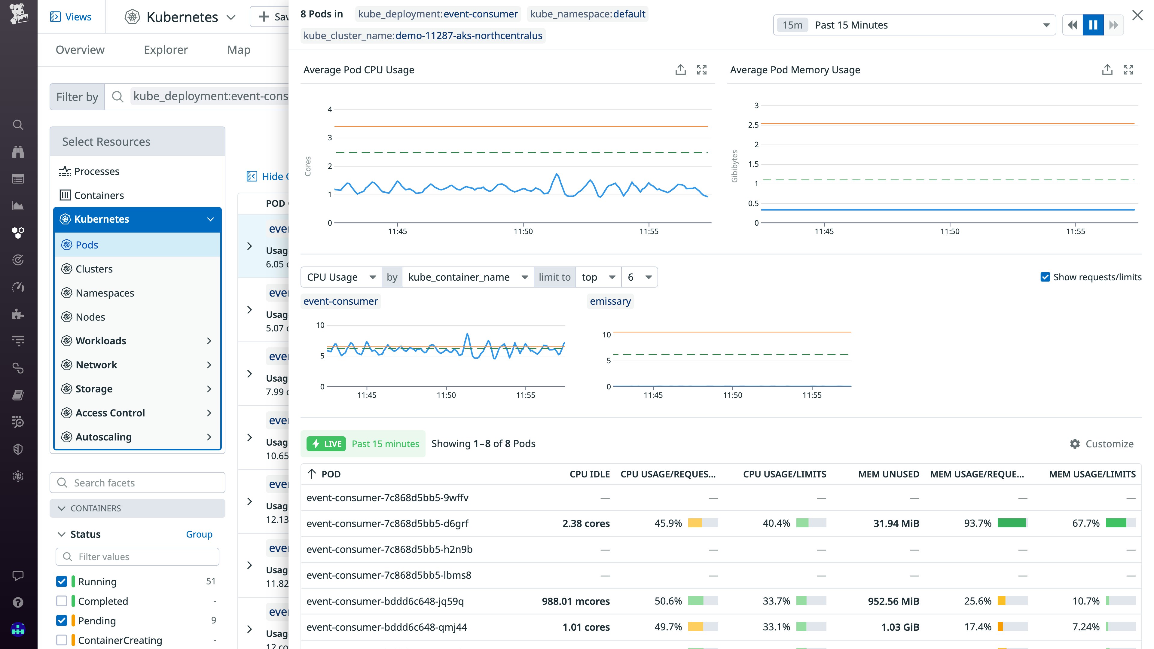 Kubernetes Resource Utilization ビューは、Kubernetes オブジェクト全体のリソース割り当てと使用率の統一ビューを提供します。 Kubernetes Resource Utilization ビューは、Kubernetes オブジェクト全体のリソース割り当てと使用率の統一ビューを提供します。
