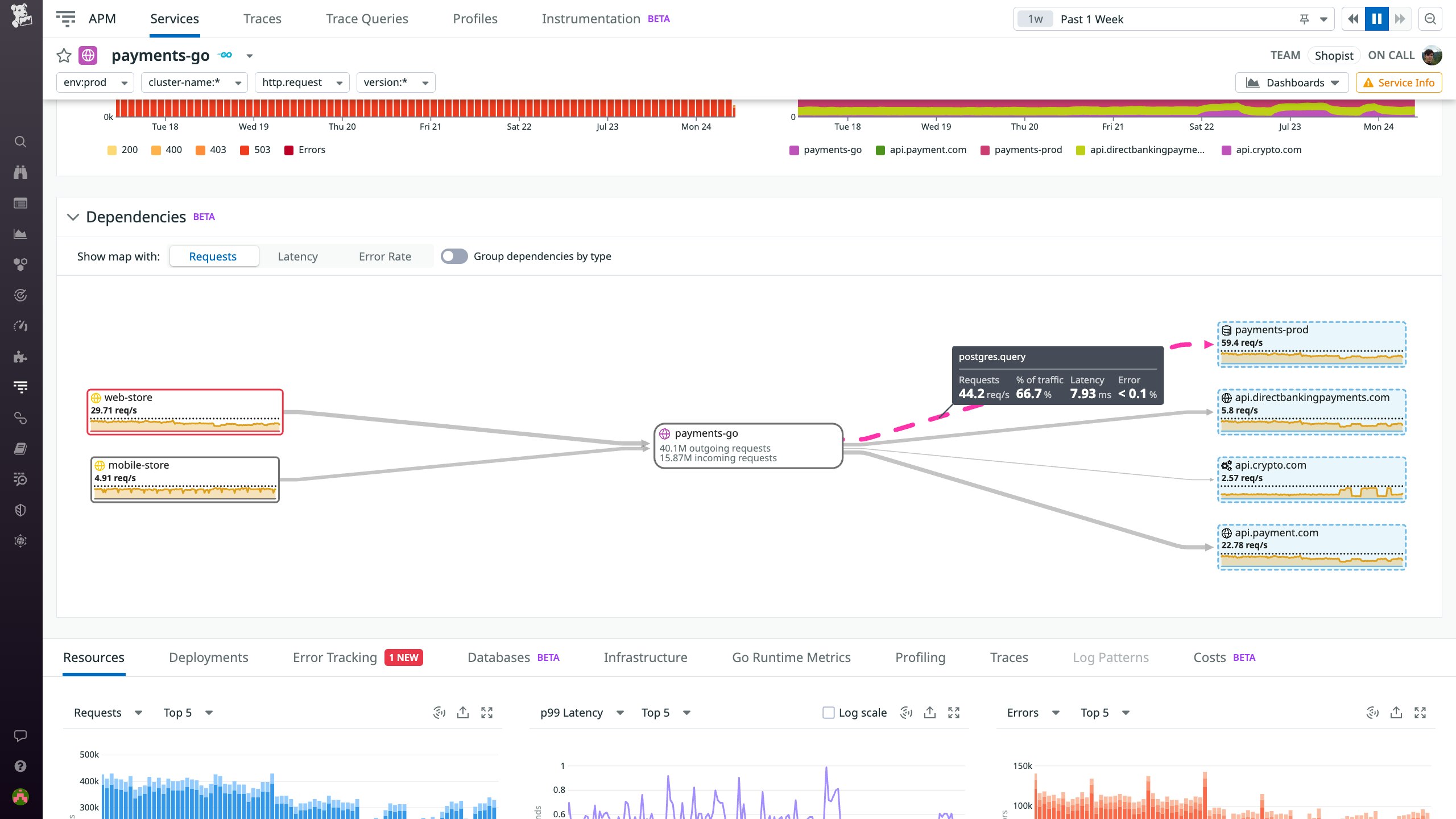 Datadog APM はサービス間通信のメトリクスを提供し、直接インスツルメンテーションされていない依存関係を視覚化するようになりました Datadog APM はサービス間通信のメトリクスを提供し、直接インスツルメンテーションされていない依存関係を視覚化するようになりました
