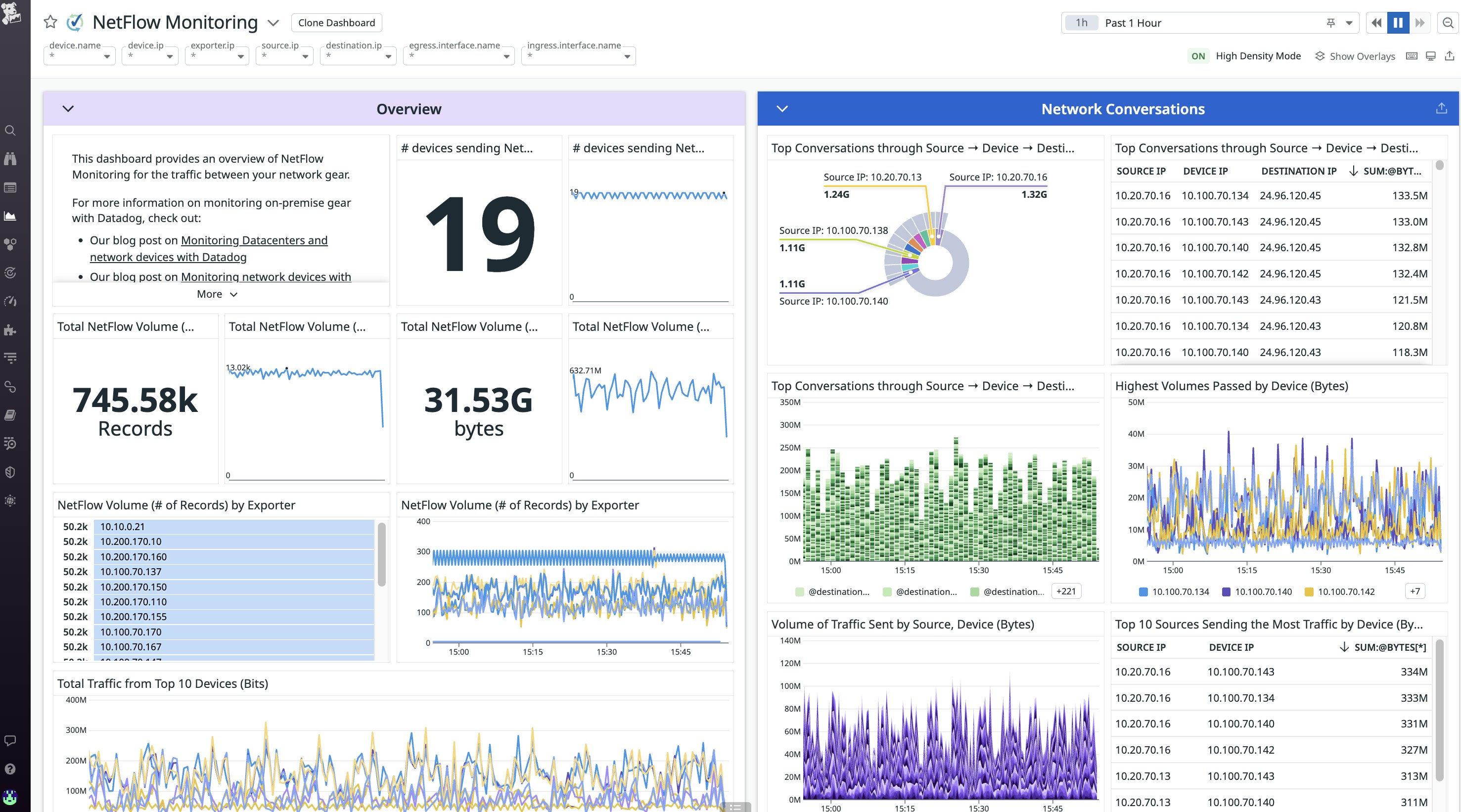 Datadog を使用して Netflow データを監視し、ネットワークの上位発信者を特定します Datadog を使用して Netflow データを監視し、ネットワークの上位発信者を特定します